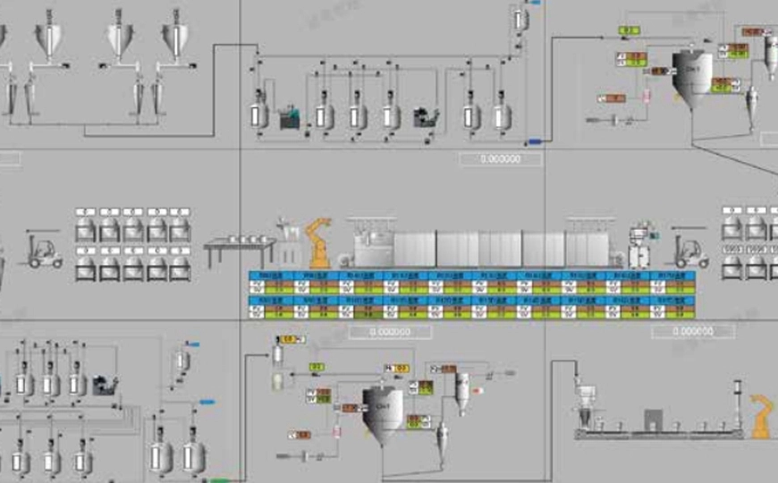 Sistem manajemen eksekusi produksi MES